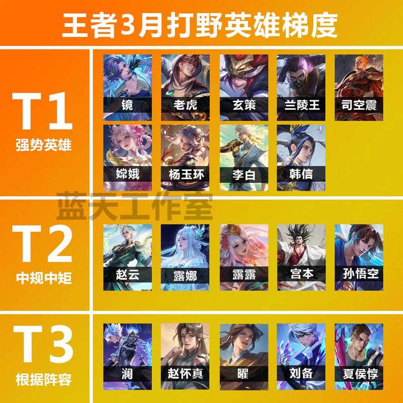 王者榮耀對抗路好上分，王者對抗路玩什么英雄-第2張圖片-猴鯊游戲