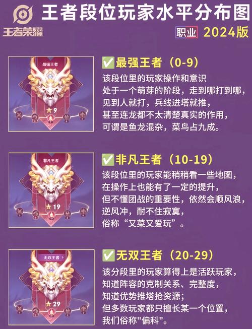 王者榮耀22星打野，王者榮耀22星打野強(qiáng)度？-第5張圖片-猴鯊游戲
