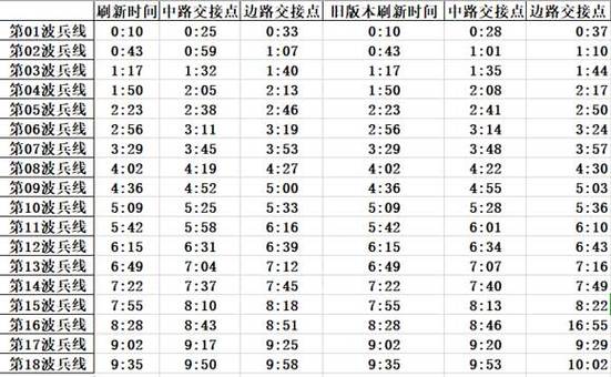 王者榮耀打兵技巧？王者打兵有什么技巧？-第1張圖片-猴鯊游戲