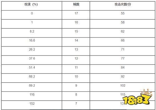 王者榮耀劉禪攻速打野？劉禪的攻速閾值是多少？-第1張圖片-猴鯊游戲