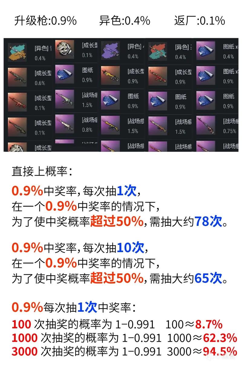 王者榮耀超級(jí)寶箱抽獎(jiǎng)技巧，王者寶箱抽滿多少錢？-第2張圖片-猴鯊游戲