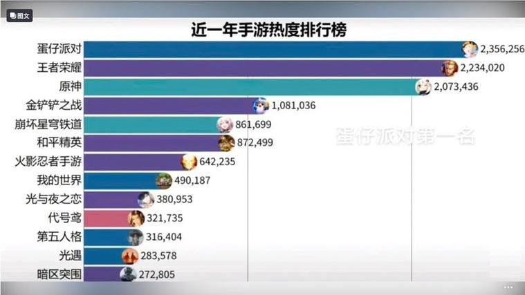 王者榮耀類(lèi)似金鏟鏟？王者榮耀類(lèi)似金鏟鏟的游戲？-第4張圖片-猴鯊游戲