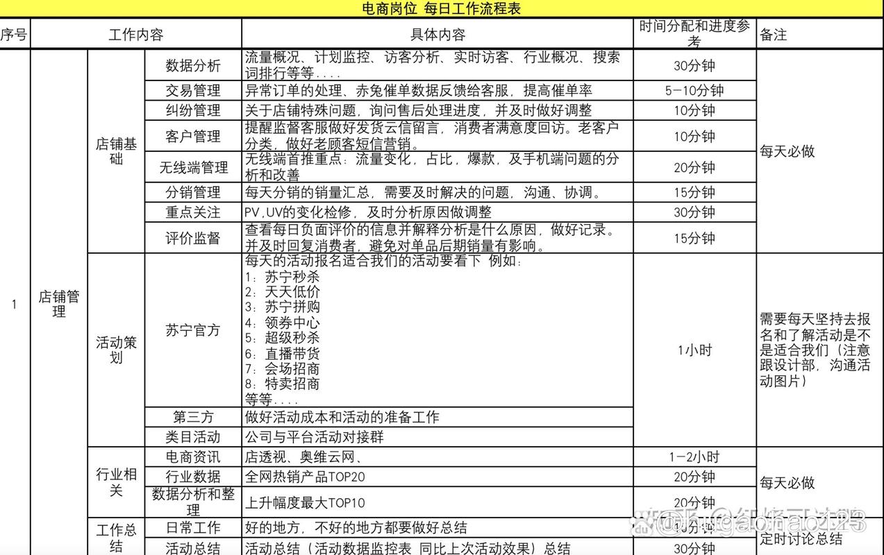 王者榮耀seo技巧，王者榮耀seo技巧是什么？-第6張圖片-猴鯊游戲