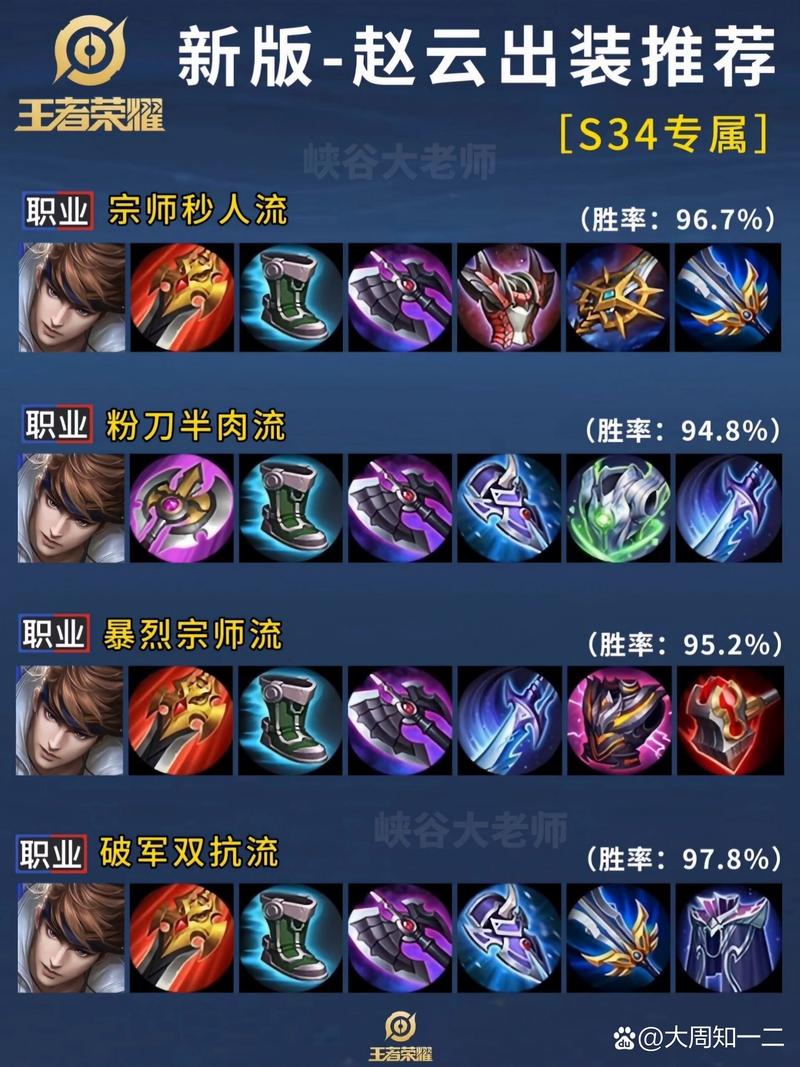 王者榮耀后期最強(qiáng)趙云打野？2021趙云最強(qiáng)打野裝？-第6張圖片-猴鯊游戲