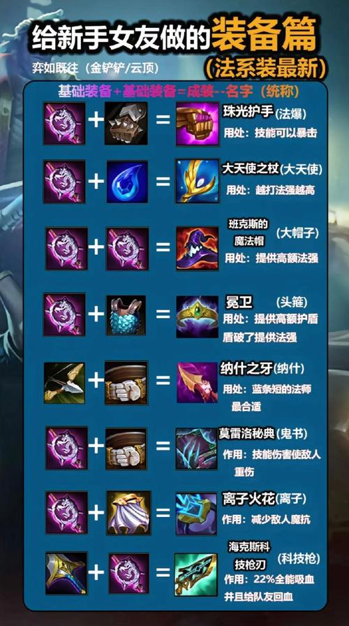 王者榮耀幕刃怎么打野？新版本幕刃怎么出？-第2張圖片-猴鯊游戲