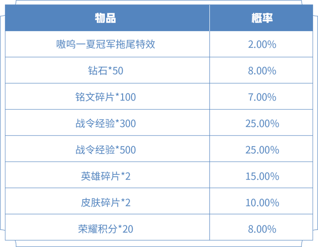 kpl王者榮耀冠軍獎勵，kpl冠軍多少獎金？-第5張圖片-猴鯊游戲