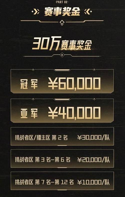 kpl王者榮耀冠軍獎勵，kpl冠軍多少獎金？-第6張圖片-猴鯊游戲