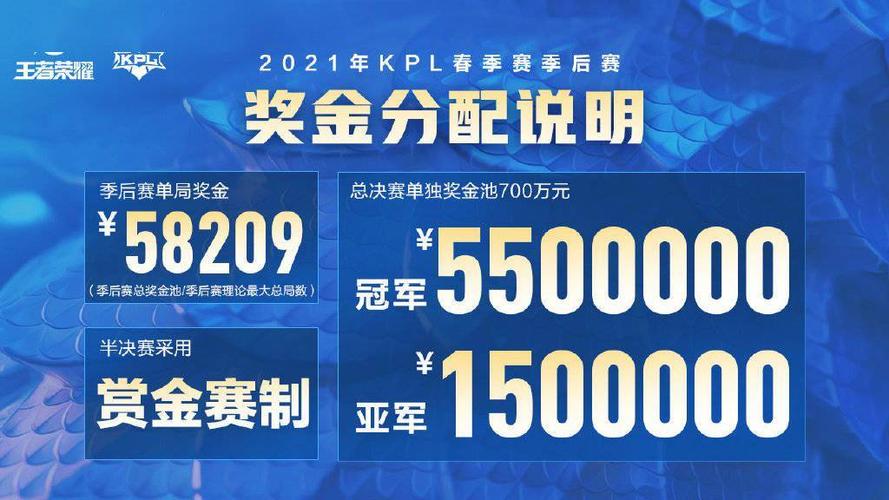 kpl王者榮耀冠軍獎勵，kpl冠軍多少獎金？-第7張圖片-猴鯊游戲