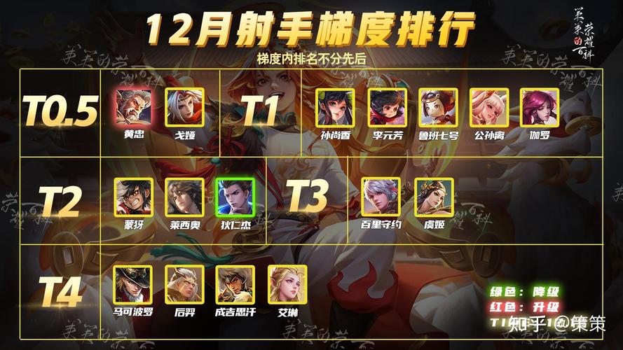王者榮耀射手針對(duì)誰好，王者對(duì)射手出什么裝備？-第2張圖片-猴鯊游戲