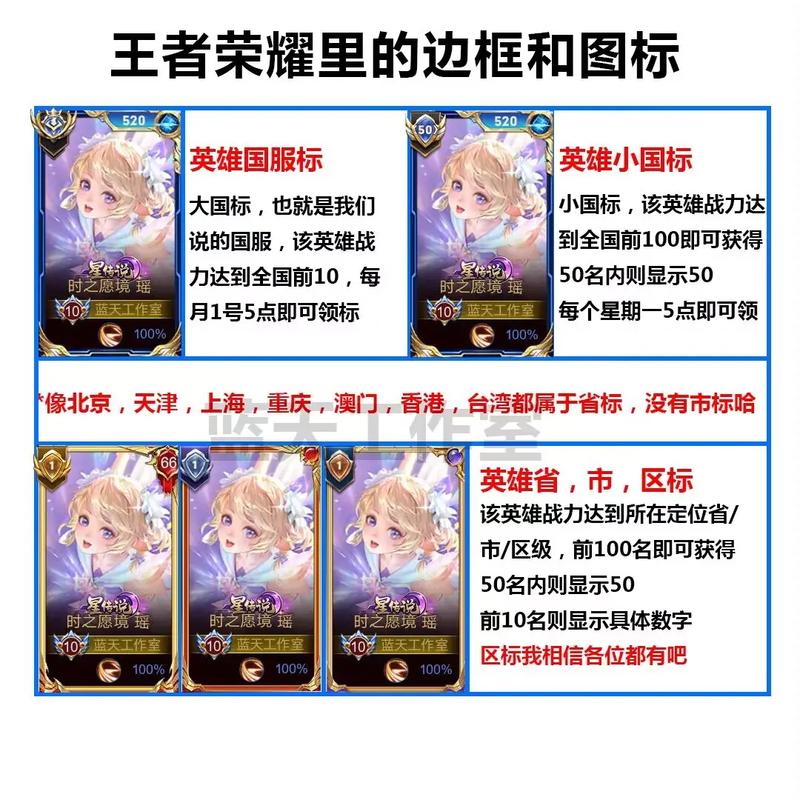 王者榮耀射手兩兄弟頭像？王者榮耀頭像上有射手兩個字的頭像？-第2張圖片-猴鯊游戲