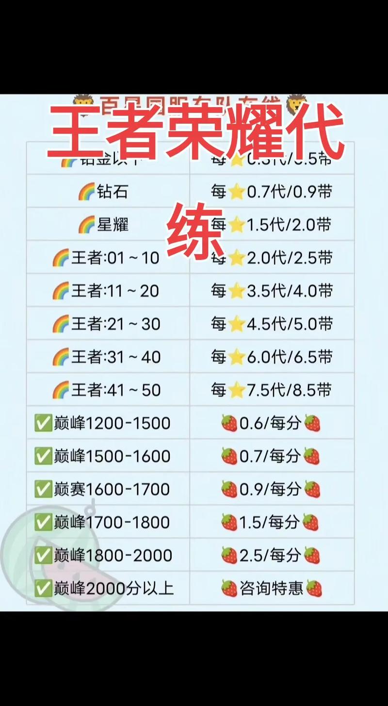 王者榮耀費(fèi)用表排位？王者英雄費(fèi)用排序？-第3張圖片-猴鯊游戲