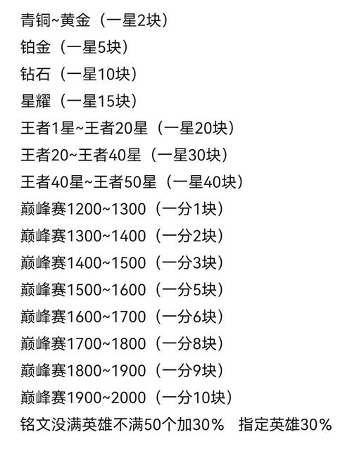 王者榮耀費(fèi)用表排位？王者英雄費(fèi)用排序？-第5張圖片-猴鯊游戲