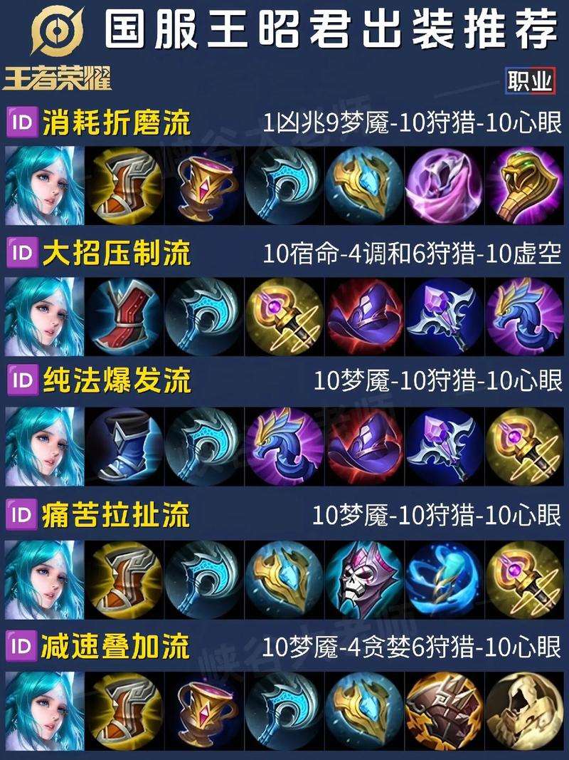 王者榮耀防戰(zhàn)怎么玩，王者防御？-第3張圖片-猴鯊游戲