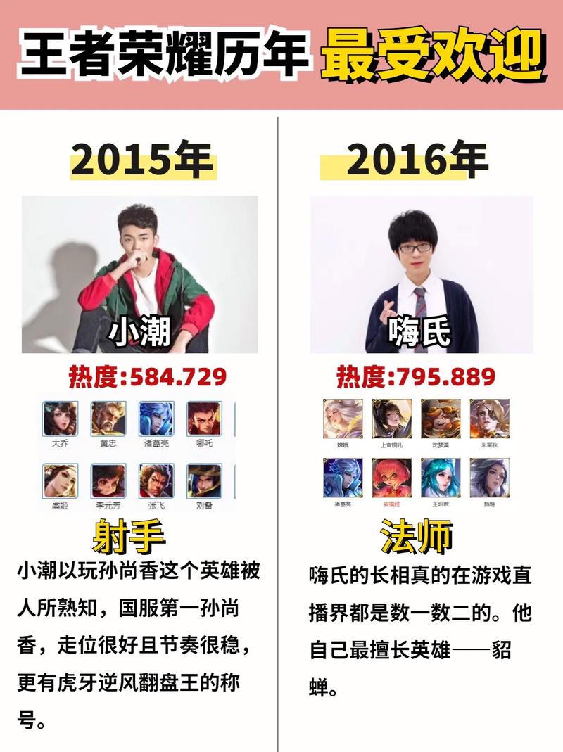 張大仙王者榮耀打野猴子，張大仙猴子出裝2021？-第8張圖片-猴鯊游戲