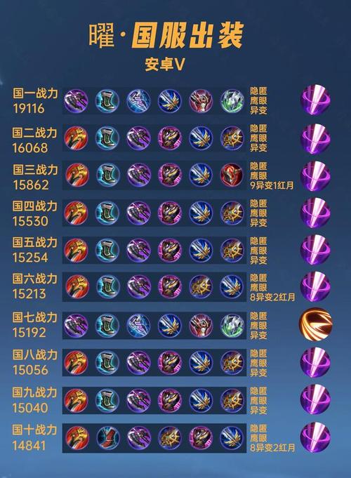 王者榮耀翻倍技巧教學(xué)，王者榮耀翻牌-第3張圖片-猴鯊游戲