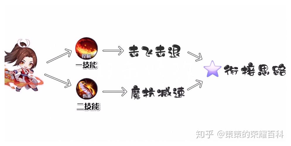 王者榮耀無縫跳舞教學(xué)，王者榮耀英雄跳舞視頻教學(xué)-第8張圖片-猴鯊游戲