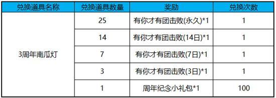 王者榮耀南瓜粉絲多少，王者南瓜是什么品種？-第6張圖片-猴鯊游戲