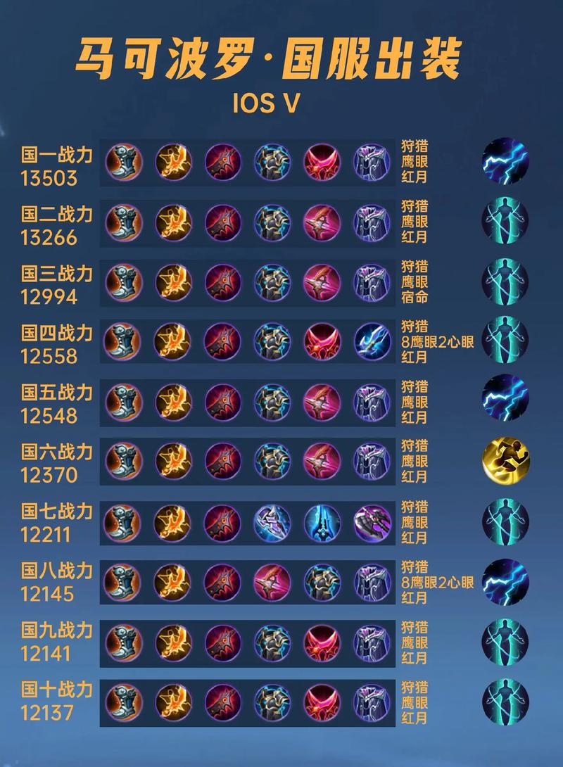 王者榮耀馬可小技巧，王者馬可怎么玩才能厲害-第1張圖片-猴鯊游戲