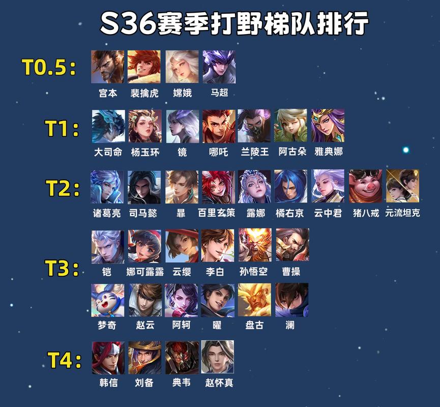 王者榮耀打野分類？王者榮耀打野分類一覽表？-第2張圖片-猴鯊游戲