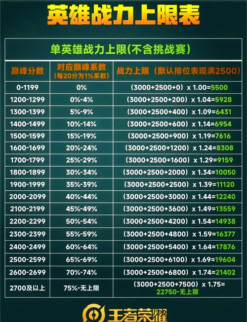王者榮耀尋找上分技巧？王者榮耀尋找上分技巧在哪？-第7張圖片-猴鯊游戲