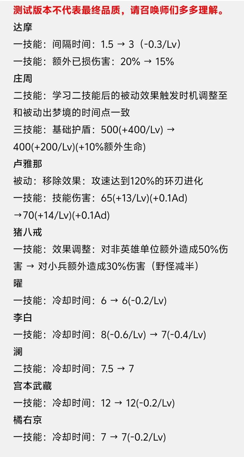 王者榮耀最強(qiáng)末世裝備？王者榮耀末世傷害怎么算？