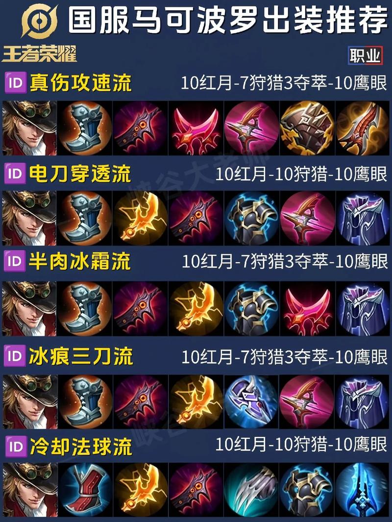王者榮耀最強末世裝備？王者榮耀末世傷害怎么算？-第6張圖片-猴鯊游戲