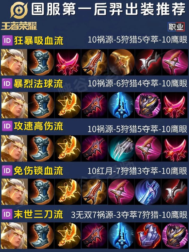 王者榮耀最強末世裝備？王者榮耀末世傷害怎么算？-第7張圖片-猴鯊游戲