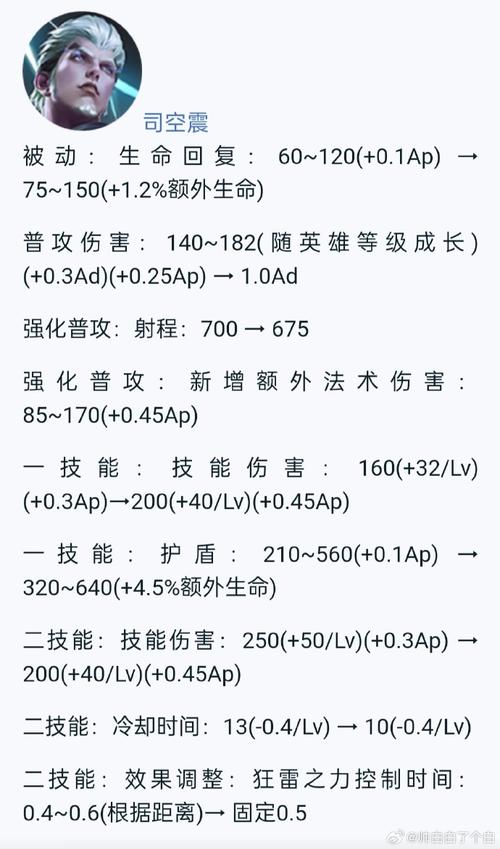 王者榮耀百里玄策削弱？百里玄策削弱次數(shù)詳細？-第6張圖片-猴鯊游戲