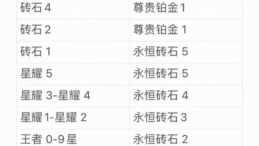 王者榮耀排位降級(jí)了，王者更新降段位-第4張圖片-猴鯊游戲