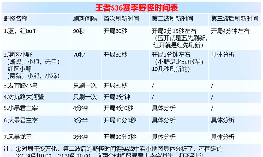 王者榮耀打野時間技巧？王者榮耀打野時間規(guī)劃圖？-第1張圖片-猴鯊游戲