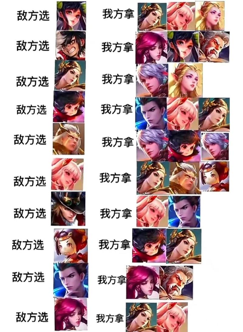 王者榮耀怎么制裁射手隊(duì)，王者射手制裁在哪