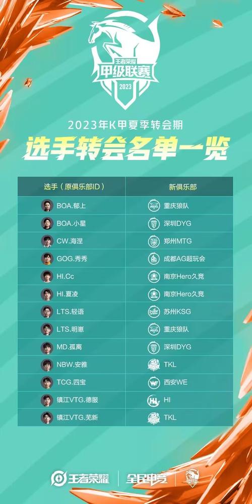 王者榮耀超級打野王？lol打野王？-第4張圖片-猴鯊游戲