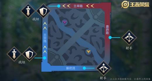 王者榮耀射手之路視頻？王者射手教學(xué)視頻？-第2張圖片-猴鯊游戲