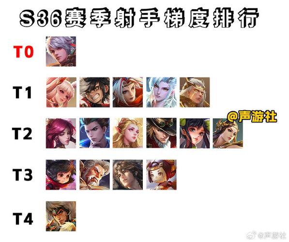 王者榮耀射手的幾個時代，王者榮耀射手什么時候崛起的