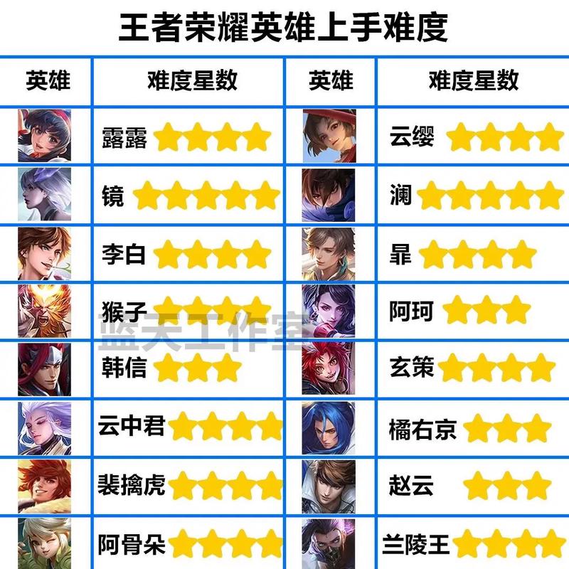 王者榮耀打野敏月，什么英雄好打敏月-第2張圖片-猴鯊游戲