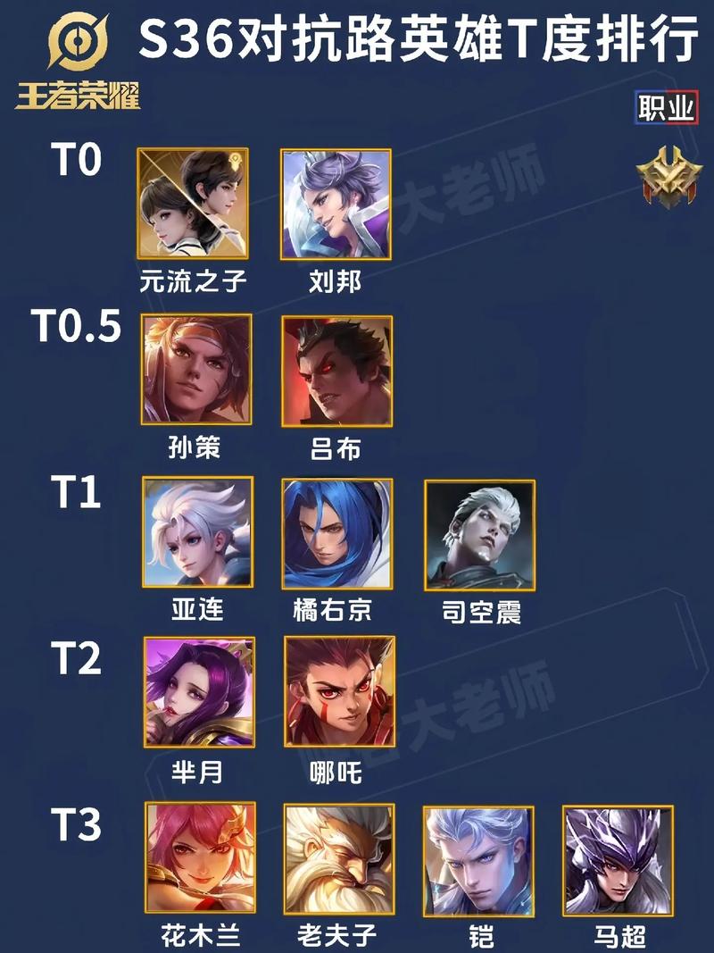 王者榮耀打野敏月，什么英雄好打敏月-第3張圖片-猴鯊游戲