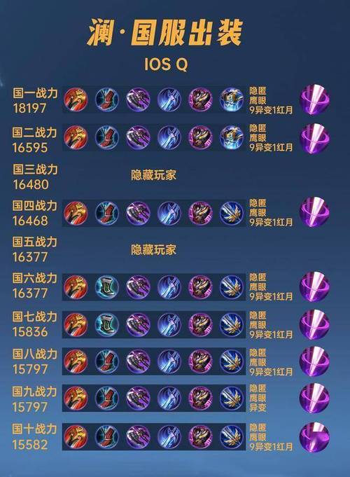 王者榮耀打野敏月，什么英雄好打敏月-第8張圖片-猴鯊游戲