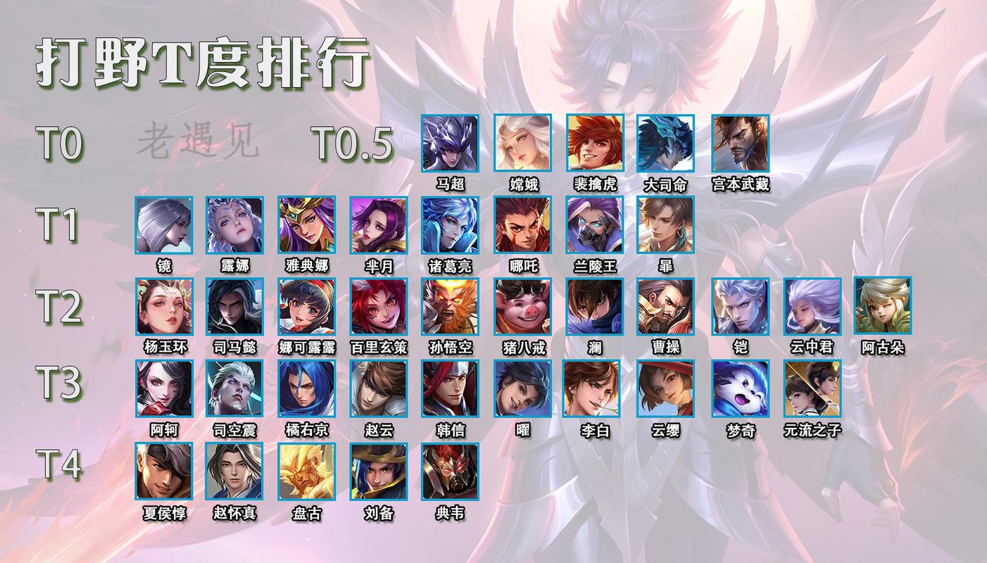 王者榮耀專業(yè)打野名稱男，求個(gè)專業(yè)打野的名字王者？-第3張圖片-猴鯊游戲