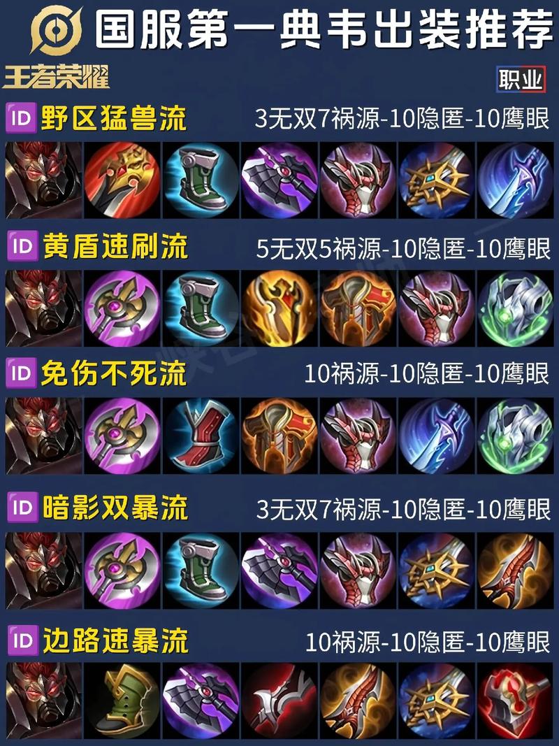 王者榮耀狩獵上王者，王者榮耀狩獵上王者多少錢？-第2張圖片-猴鯊游戲