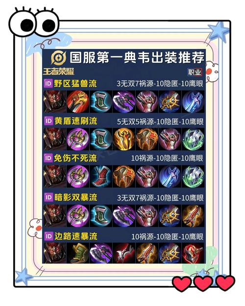 王者榮耀狩獵上王者，王者榮耀狩獵上王者多少錢？-第5張圖片-猴鯊游戲