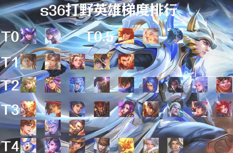王者榮耀打野英雄什么好用，王者榮耀打野哪個英雄比較好？-第2張圖片-猴鯊游戲