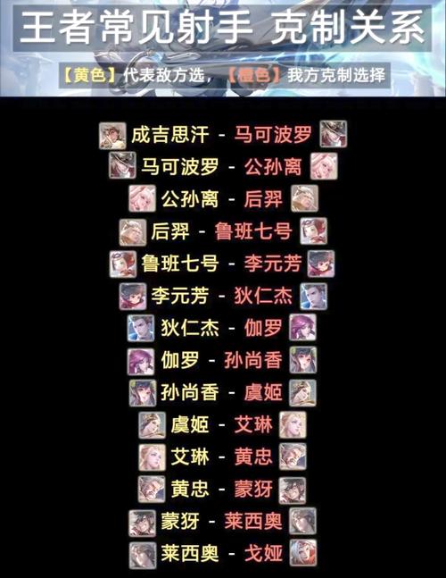 王者榮耀射手被吊打視頻？王者榮耀射手打誰？-第6張圖片-猴鯊游戲