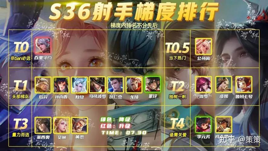 王者榮耀射手戰(zhàn)士選取，王者榮耀射手打戰(zhàn)士出什么裝備-第1張圖片-猴鯊游戲
