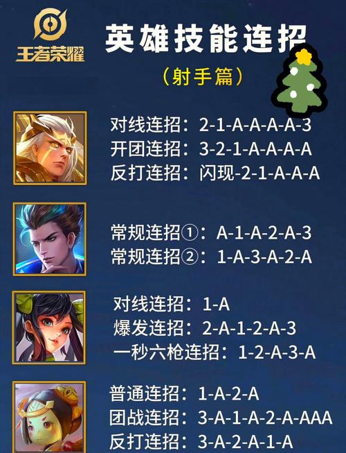 王者榮耀射手戰(zhàn)士選取，王者榮耀射手打戰(zhàn)士出什么裝備-第4張圖片-猴鯊游戲
