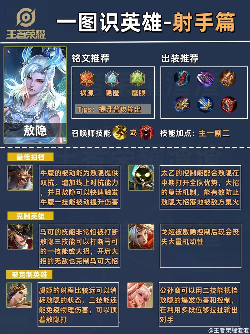 王者榮耀射手戰(zhàn)士選取，王者榮耀射手打戰(zhàn)士出什么裝備-第6張圖片-猴鯊游戲