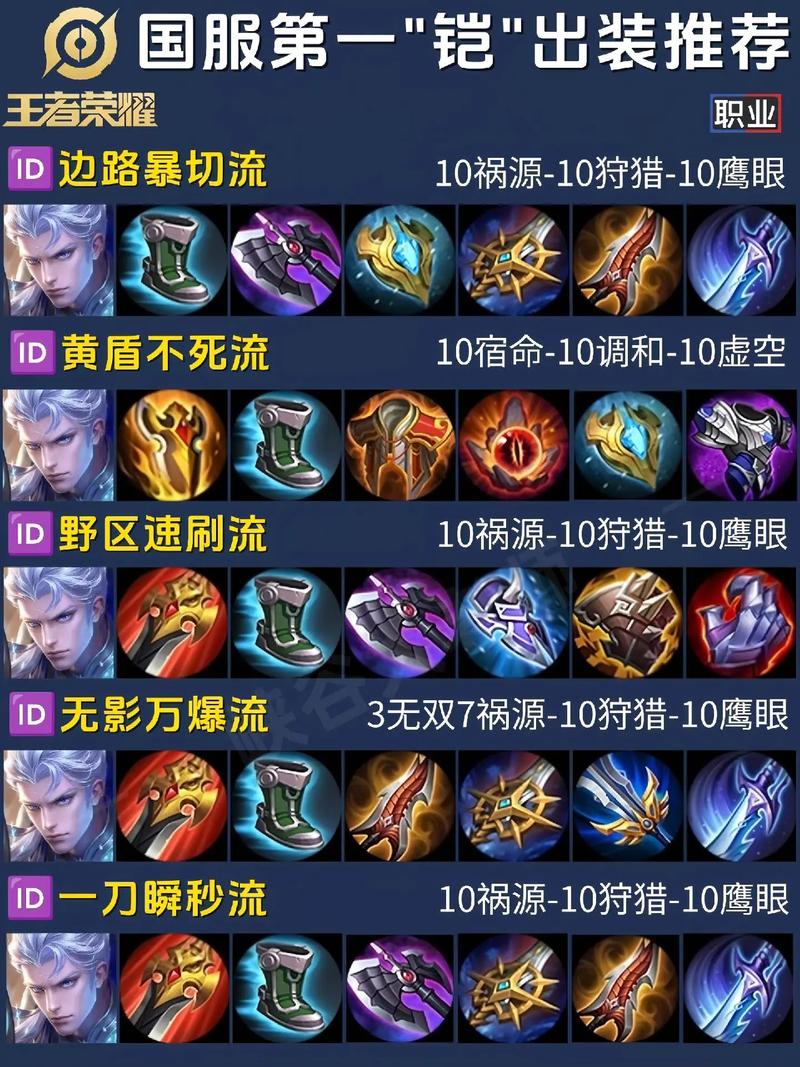 王者榮耀帝王鎧甲教學(xué)，帝王鎧甲的衣服好穿嗎-第1張圖片-猴鯊游戲