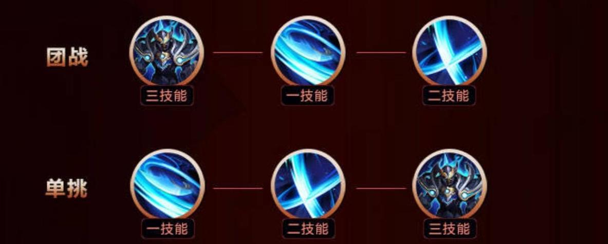 王者榮耀帝王鎧甲教學(xué)，帝王鎧甲的衣服好穿嗎-第2張圖片-猴鯊游戲
