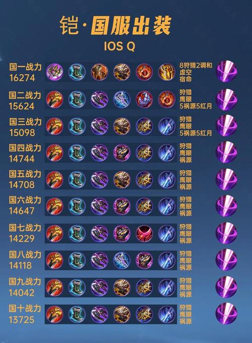 王者榮耀帝王鎧甲教學(xué)，帝王鎧甲的衣服好穿嗎-第4張圖片-猴鯊游戲