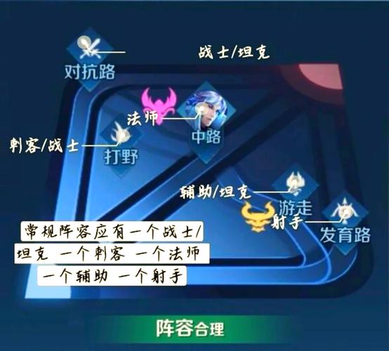 王者榮耀射手五段戰(zhàn)力？王者段位射手？