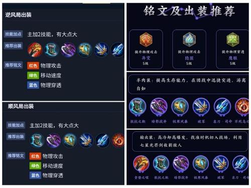 王者榮耀夏洛特的出裝，王者榮耀夏洛特出裝圖？-第2張圖片-猴鯊游戲